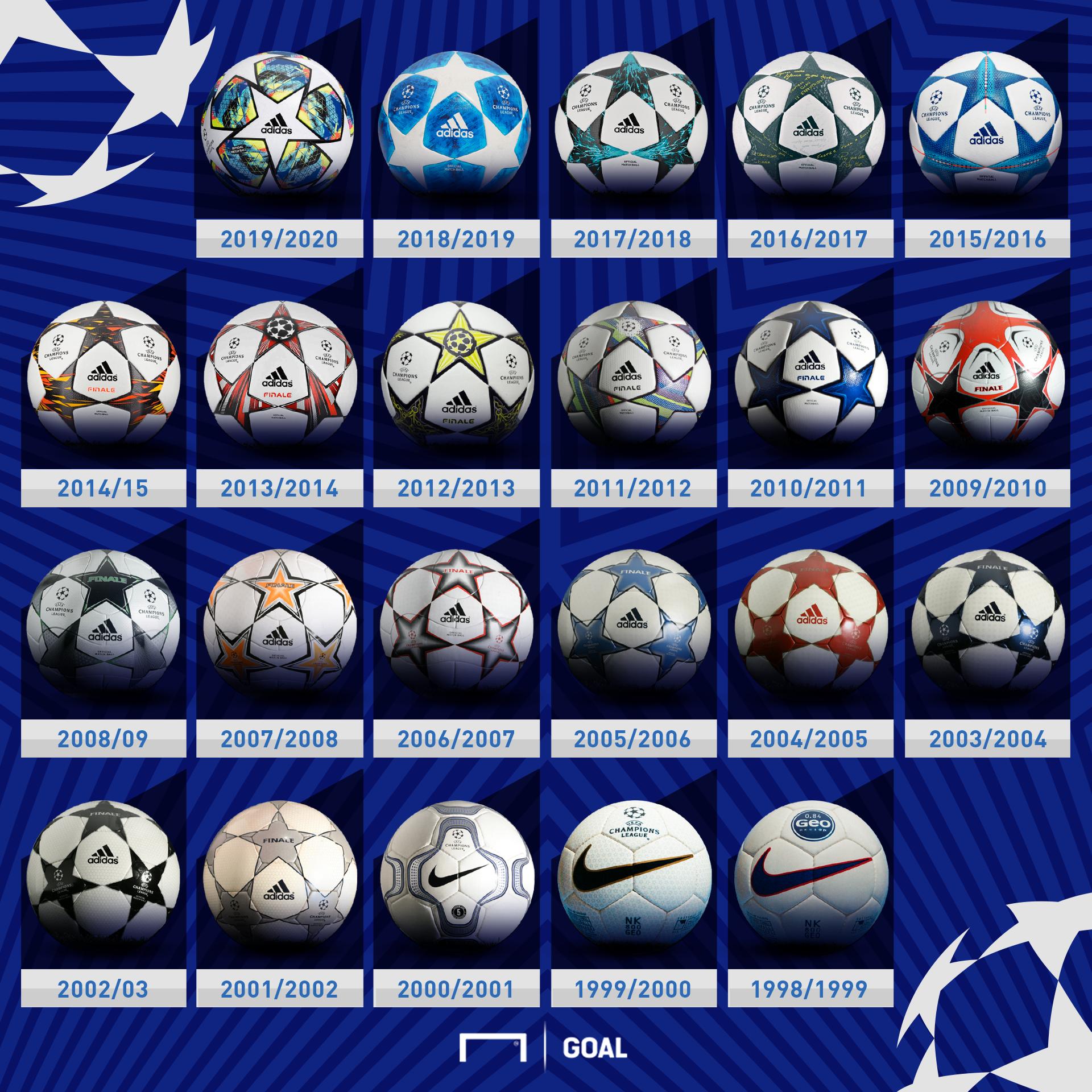 Bolas da Champions League: Conheça os modelos e a sua evolução